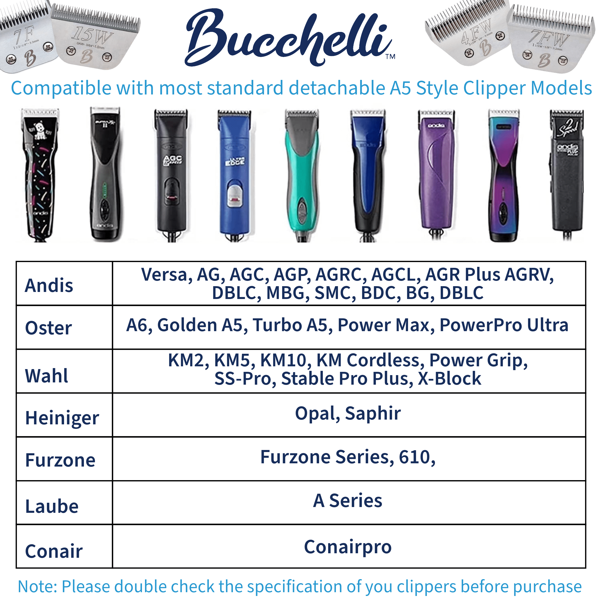 Bucchelli Detachable A Series Wide 5f Blade Dog Grooming Cuts length 1/4" - 6.4mm Japanese High Carbon Steel Wide 6.4 mm clipper blade 5f | Detachable Blade Clippers (Compatible A5 Series(B5FW) 4 041b5041 5dc4 4066 b1d5 06aac5cc50c3.c1a8af7b118cdc208748ea09ef995a38 - easyishop.co.uk